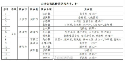 湖南发布山洪灾害风险预警 长沙这些地方要注意 湖南发布山洪灾害风险预警 长沙这些地方要注意