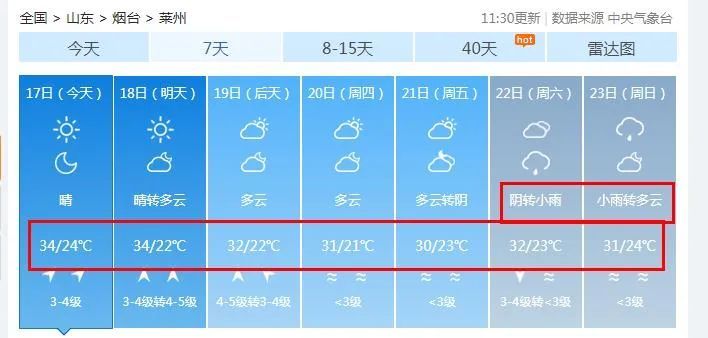 59个高温预警!山东局部可达40℃,烟台最新天气…… 59个高温预警!山东局部可达40℃,烟台最新天气……
