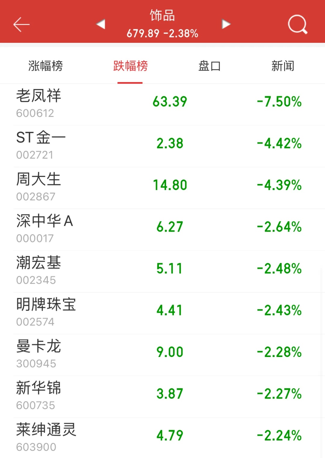 黄金价格，一夜大跌！