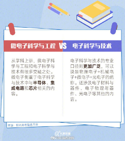 你弄懂了吗？看似撞脸实则不同的专业