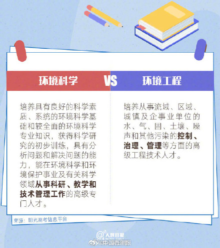 你弄懂了吗？看似撞脸实则不同的专业