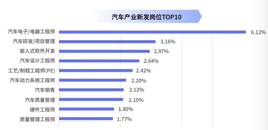 未来哪些专业好找工作？这份南京紧缺人才需求目录能帮你
