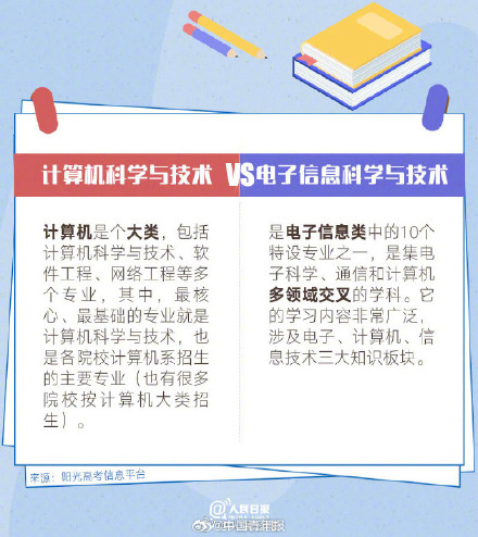 你弄懂了吗？看似撞脸实则不同的专业