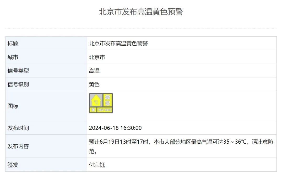 北京高温黄色预警，高温即将缓解→