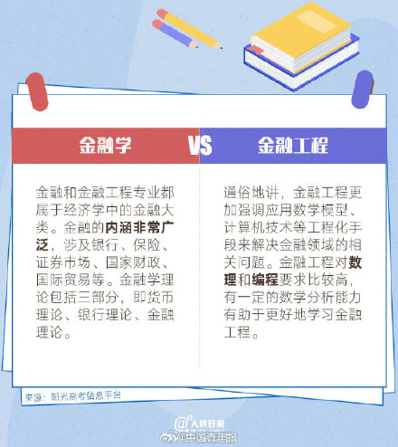 你弄懂了吗？看似撞脸实则不同的专业