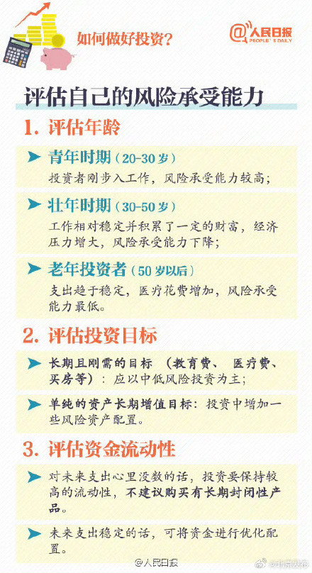 对生活有规划，几个理财妙招，总有一招适合你