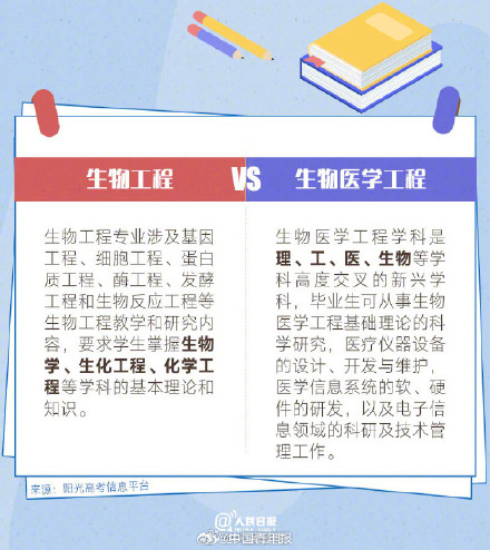 你弄懂了吗？看似撞脸实则不同的专业