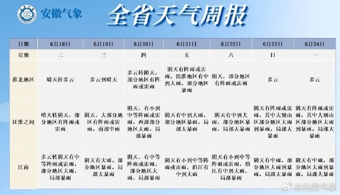 雨雨雨......安徽明天“入梅”！