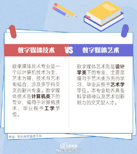 你弄懂了吗？看似撞脸实则不同的专业