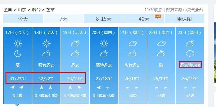 59个高温预警!山东局部可达40℃,烟台最新天气…… 59个高温预警!山东局部可达40℃,烟台最新天气……