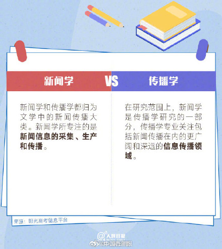 你弄懂了吗？看似撞脸实则不同的专业