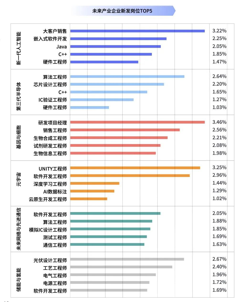 未来哪些专业好找工作？这份南京紧缺人才需求目录能帮你