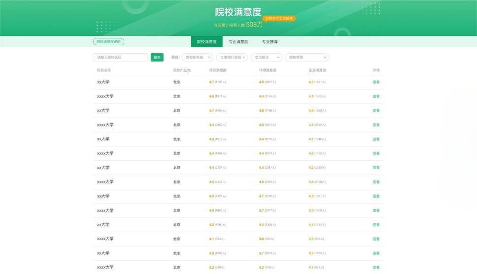警惕“高价辅导”陷阱！教育部上线新系统免费帮考生报志愿