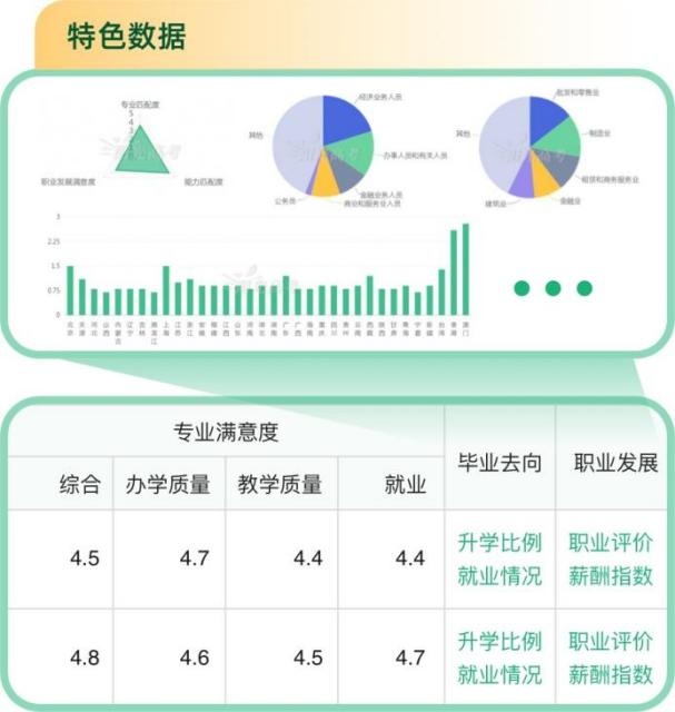 警惕“高价辅导”陷阱！教育部上线新系统免费帮考生报志愿