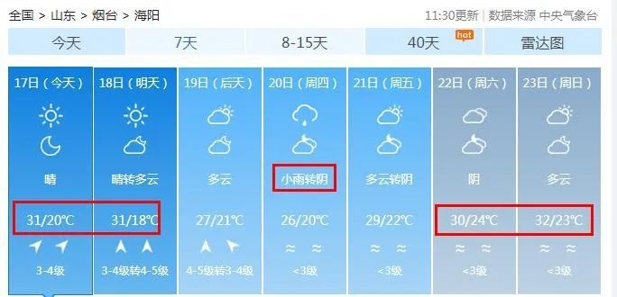 59个高温预警!山东局部可达40℃,烟台最新天气…… 59个高温预警!山东局部可达40℃,烟台最新天气……