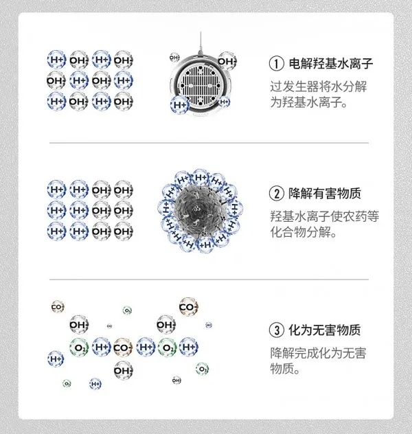 洗水果蔬菜,我该听妈妈的?还是商家的? 洗水果蔬菜,我该听妈妈的?还是商家的?