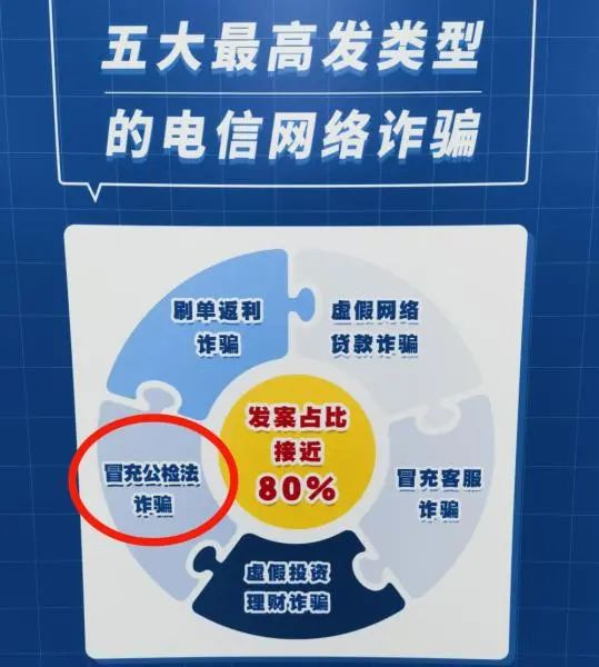 直接上门提钱!宁波警方提醒:冒充公检法诈骗“升级” 直接上门提钱!宁波警方提醒:冒充公检法诈骗“升级”