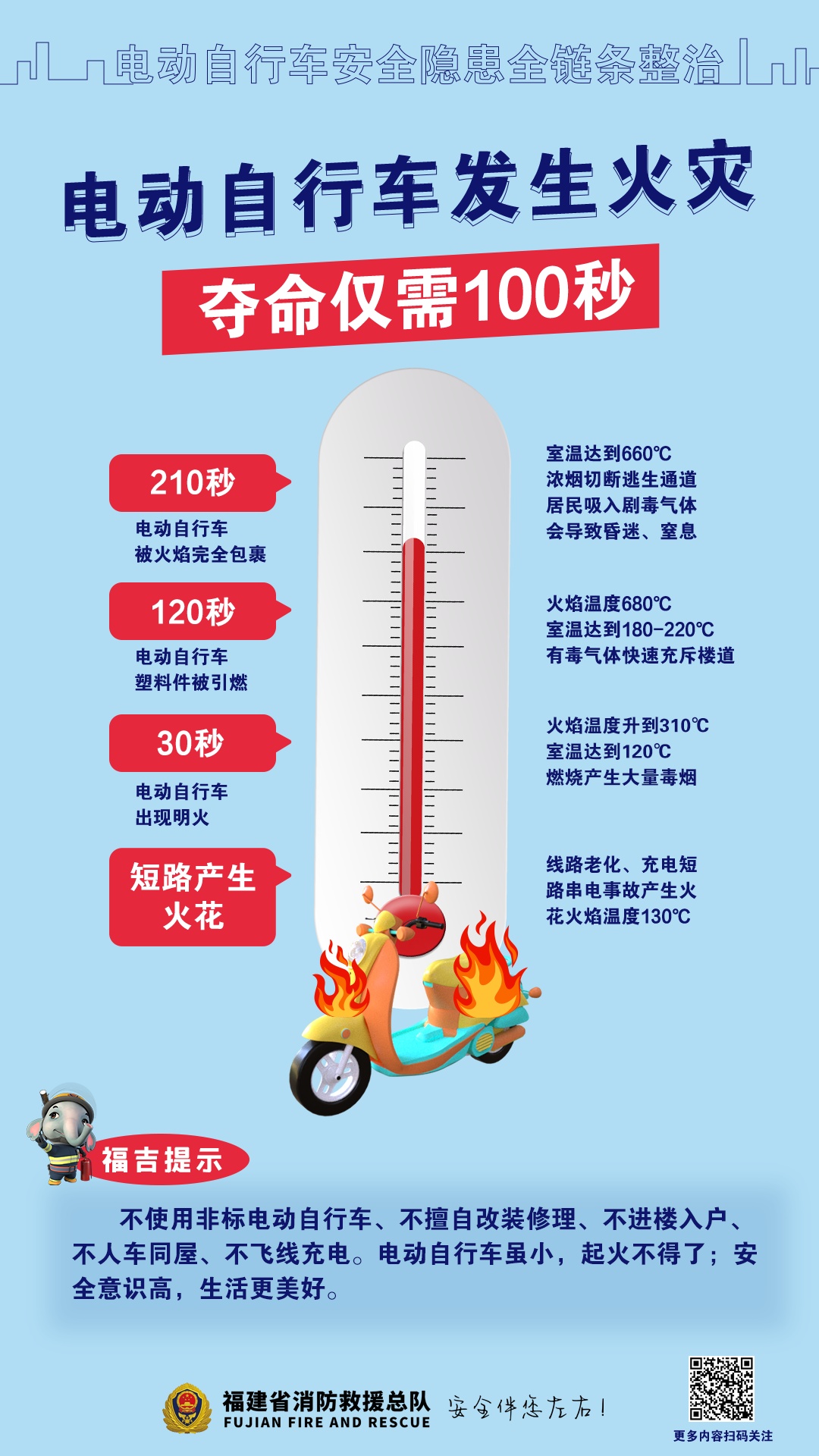 不听劝！一小区住宅发生火灾，4人被困！又是因为它→