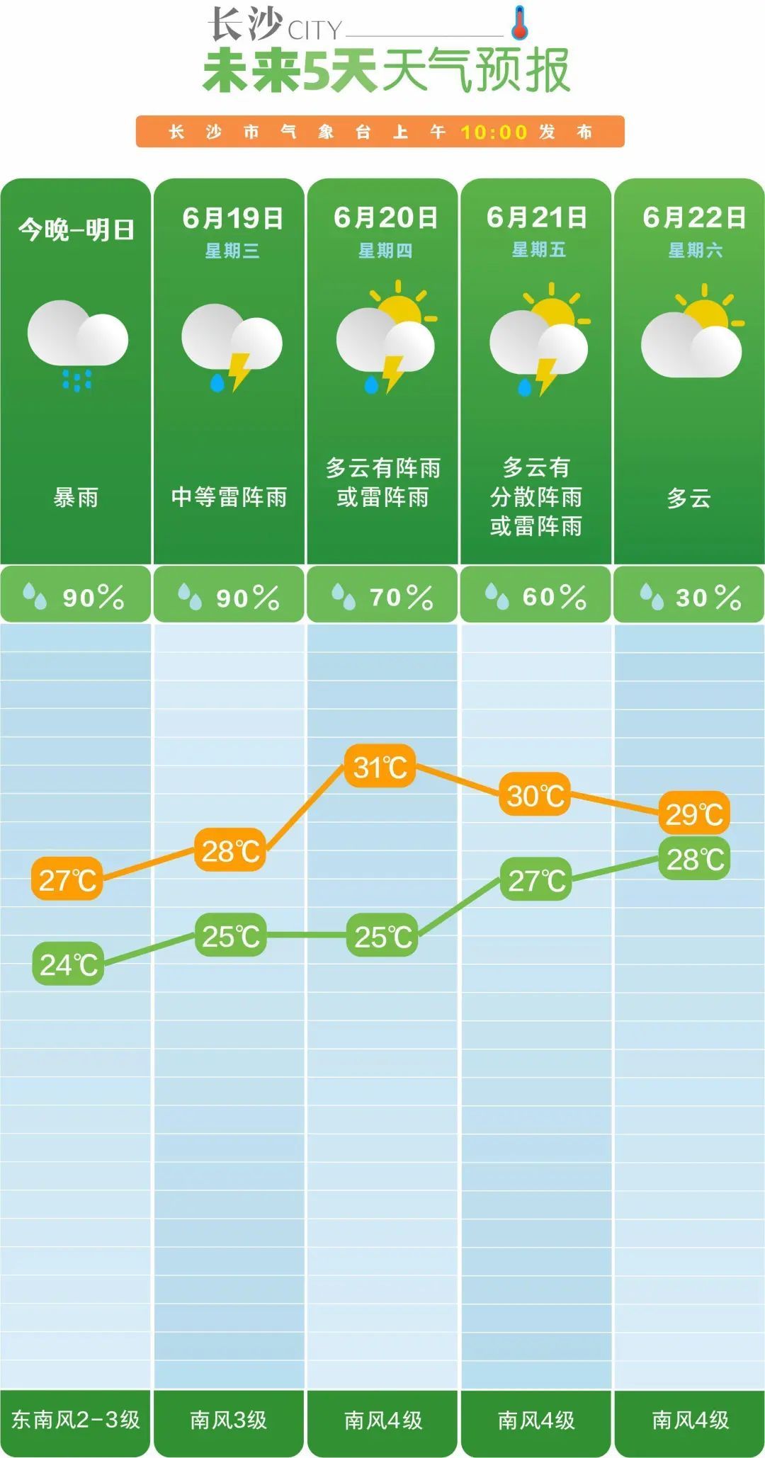 水利部预计湘江可能发生超警洪水！长沙暴雨就在……