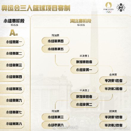 中国三人男女篮奥运赛程