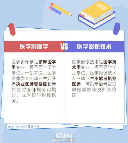 你弄懂了吗？看似撞脸实则不同的专业
