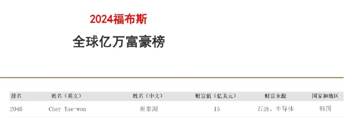 韩国“天价离婚案”或生变！男方拟上诉