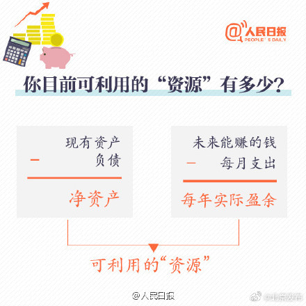 对生活有规划，几个理财妙招，总有一招适合你