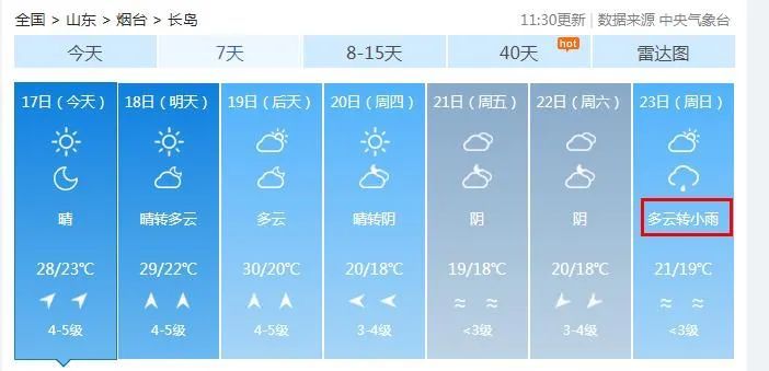 59个高温预警!山东局部可达40℃,烟台最新天气…… 59个高温预警!山东局部可达40℃,烟台最新天气……