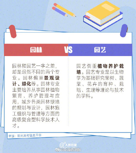 你弄懂了吗？看似撞脸实则不同的专业