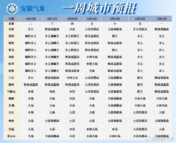 雨雨雨......安徽明天“入梅”！