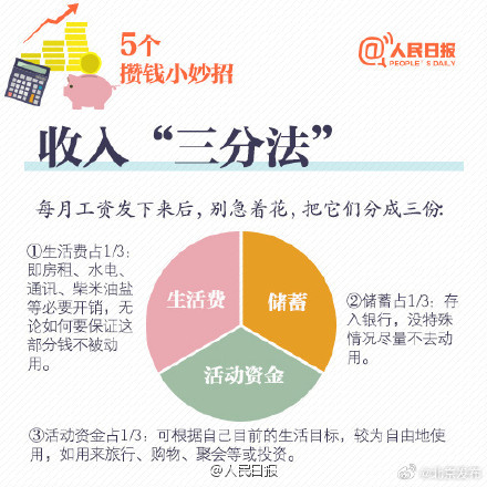 对生活有规划，几个理财妙招，总有一招适合你