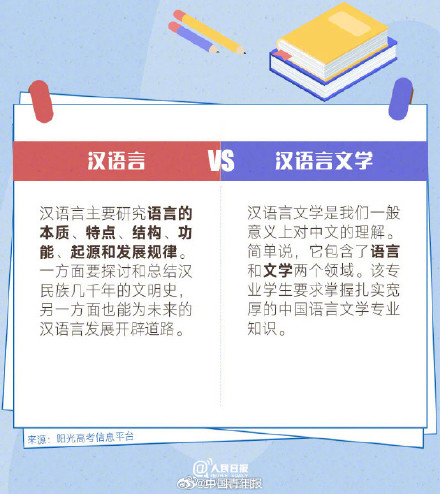 你弄懂了吗？看似撞脸实则不同的专业