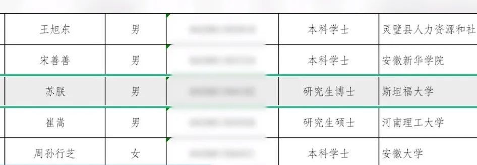 考公的斯坦福博士，本科就读中科大，“学神一样的存在”