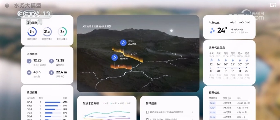 应用场景丰富、先发优势明显 “大模型+核心行业”赋能行业商业化变现
