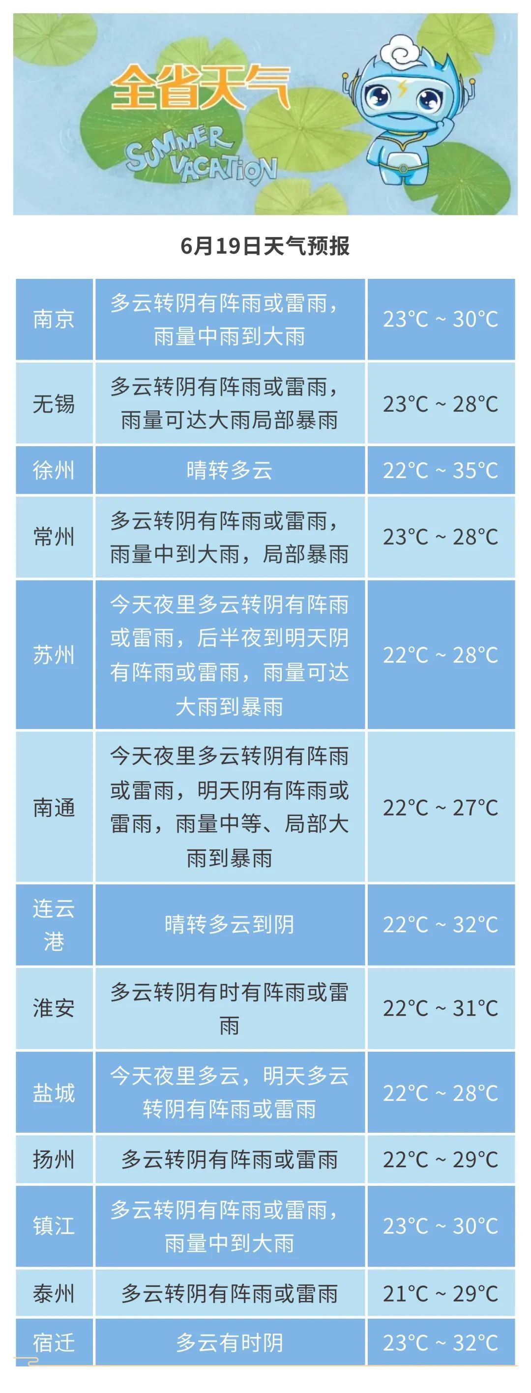 官宣入梅!未来十天4次降水,暴雨、大暴雨都要来…… 官宣入梅!未来十天4次降水,暴雨、大暴雨都要来……