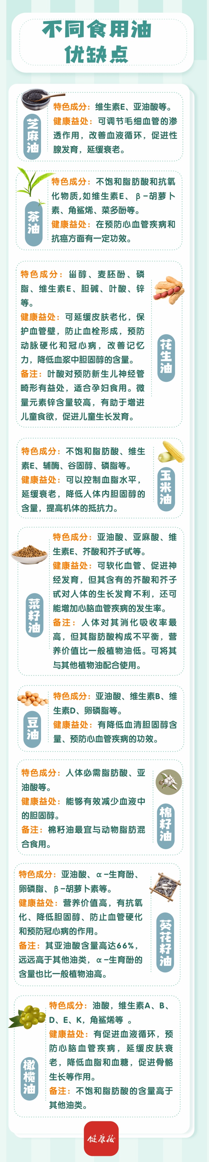 各种各样的植物油，哪个营养好？一图详解→