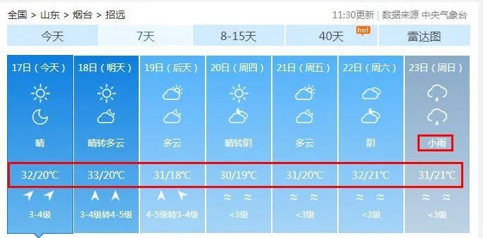 59个高温预警!山东局部可达40℃,烟台最新天气…… 59个高温预警!山东局部可达40℃,烟台最新天气……