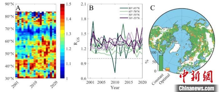 植物如何抵抗和适应气候变化?科学家最新研究揭秘机制 植物如何抵抗和适应气候变化?科学家最新研究揭秘机制