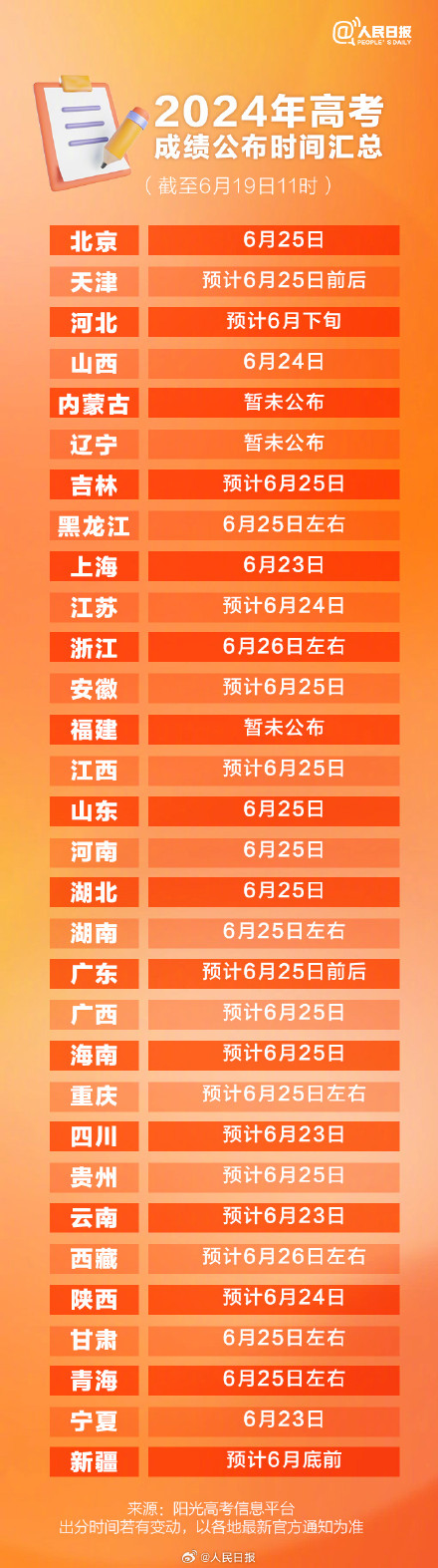 转存！2024高考查分时间汇总