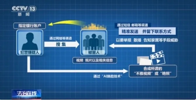 用AI伪造近7000张裸照，一男子被抓！