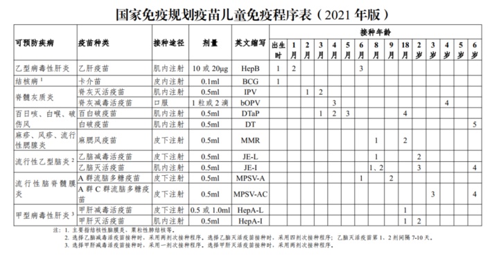 入托入学报名季 预防接种证要备好 入托入学报名季 预防接种证要备好