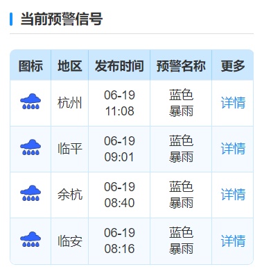 刚刚，杭州连发预警！今明全市有大雨部分暴雨，个别大暴雨！