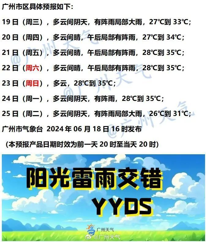 热热热！广州今年首个35℃或出现！高温预计还会加剧