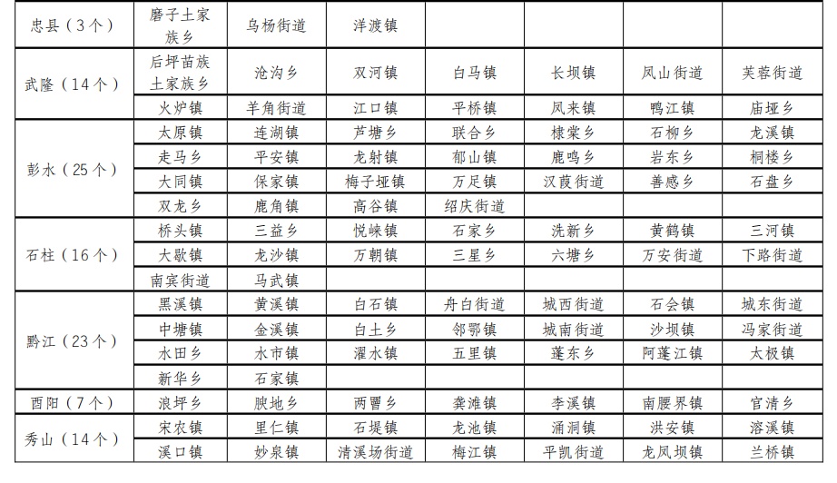 重庆拉响暴雨Ⅳ级预警 20日夜起大部大到暴雨 局地大暴雨