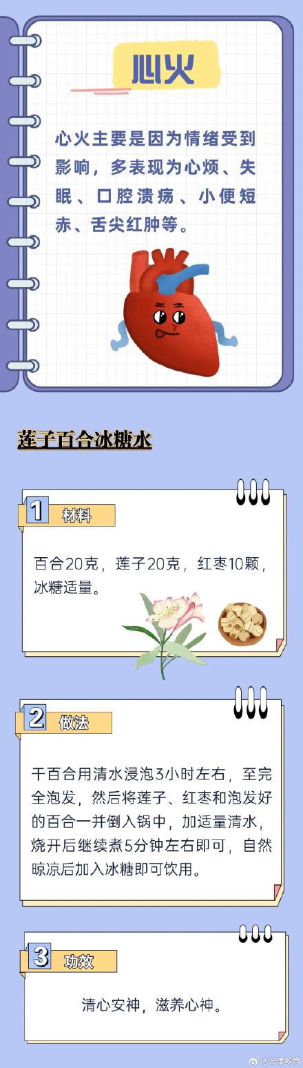 上火了怎么办?不同食疗方,降不同部位“火” 上火了怎么办?不同食疗方,降不同部位“火”