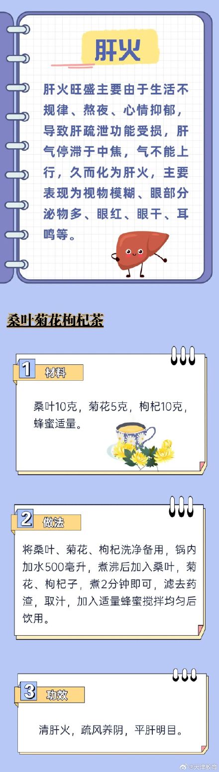 上火了怎么办?不同食疗方,降不同部位“火” 上火了怎么办?不同食疗方,降不同部位“火”