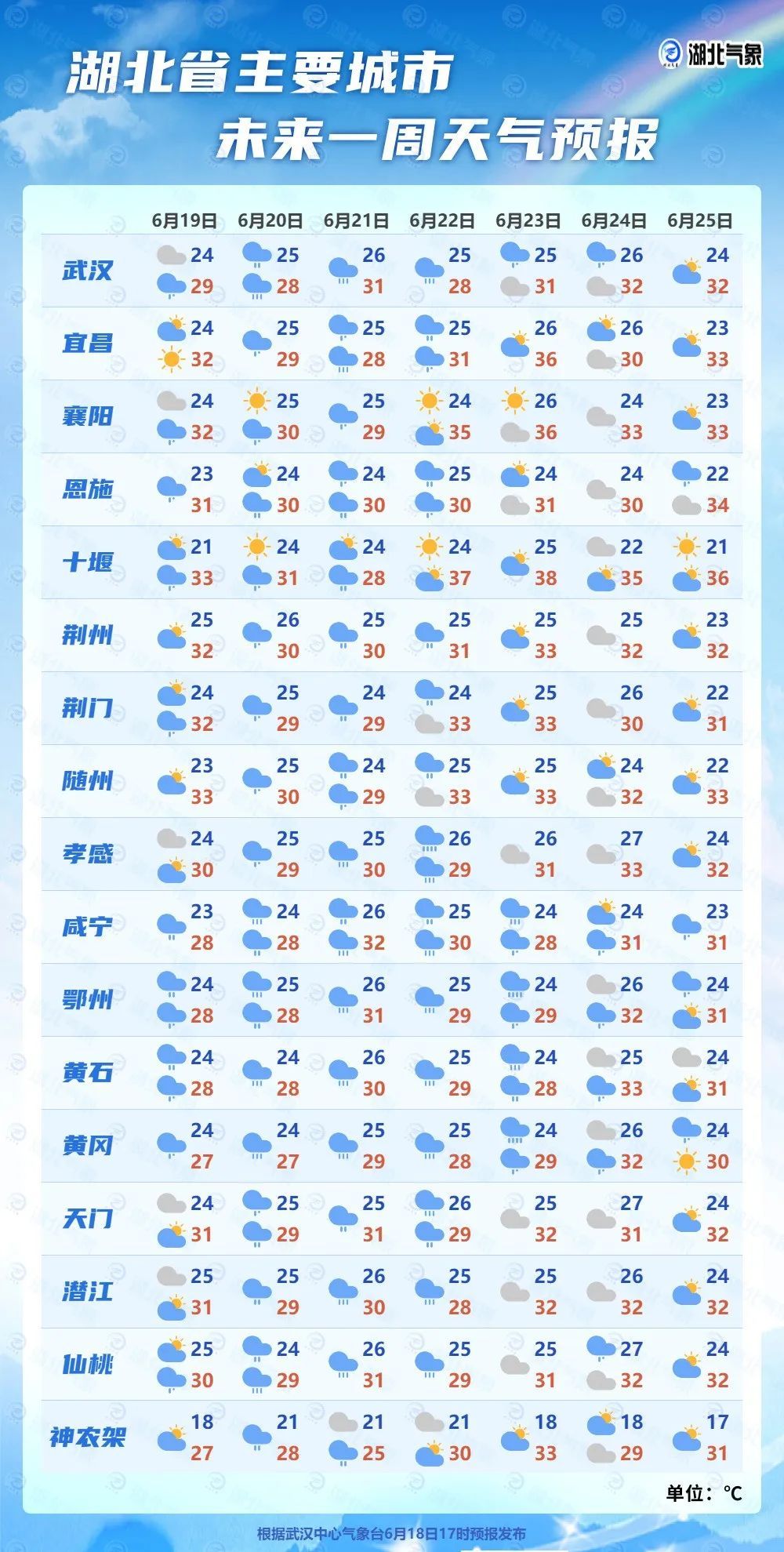 湖北降雨增强！这些地方将出现大到暴雨