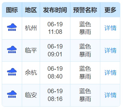 停运!暂停!杭州紧急预警,全市有大雨,局部大暴雨!这两天出门千万注意 停运!暂停!杭州紧急预警,全市有大雨,局部大暴雨!这两天出门千万注意