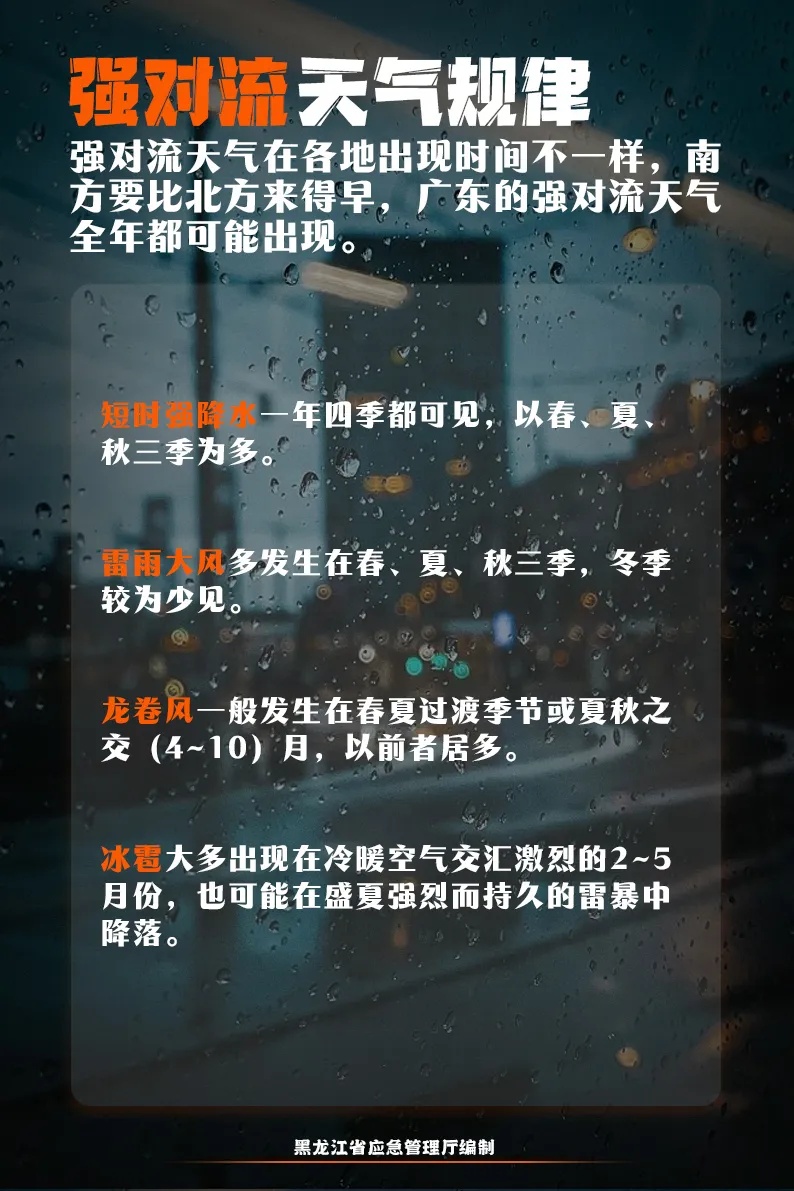停课！停业！暴雨红色预警！强对流天气！涉及黑龙江这些地区