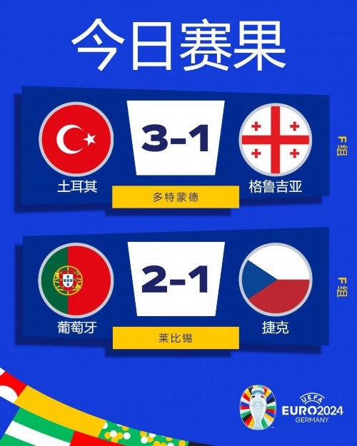 欧洲杯|葡萄牙队绝杀 C罗再创历史 土耳其力克格鲁吉亚 欧洲杯|葡萄牙队绝杀 C罗再创历史 土耳其力克格鲁吉亚
